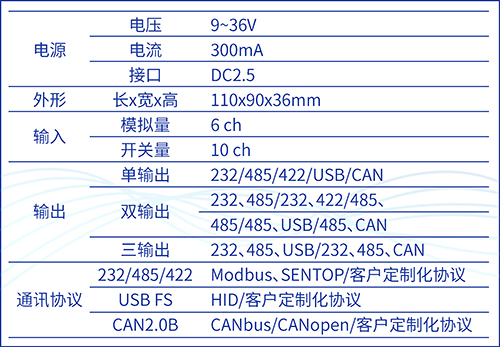 別出心“采”，“讀”具匠心——SBS90M信號通訊模塊(圖4)