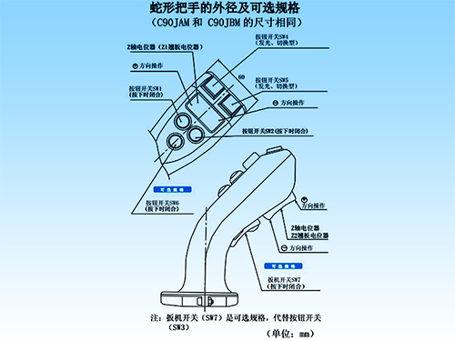 思博“大個子”操縱桿盤點，大中型機械操控的定心丸！(圖5)