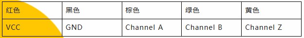 用誠信之光照亮客戶信心 | EI35A增量型編碼器，已為您準(zhǔn)備好。(圖5)