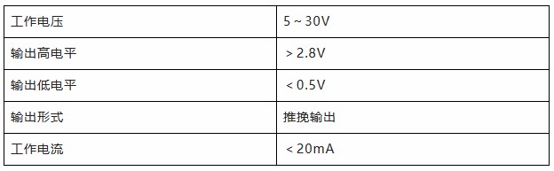 用誠信之光照亮客戶信心 | EI35A增量型編碼器，已為您準(zhǔn)備好。(圖4)