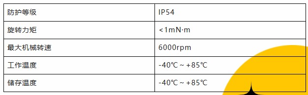 用誠信之光照亮客戶信心 | EI35A增量型編碼器，已為您準(zhǔn)備好。(圖3)