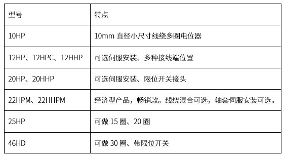 精準可靠，性能出眾：思博多圈電位器/編碼器，專業(yè)之選(圖3)