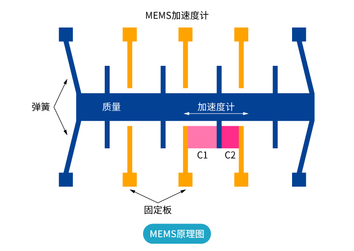 “傾”情而出，嶄露頭“角” | 思博首款傾角傳感器，現(xiàn)已上市！(圖2)
