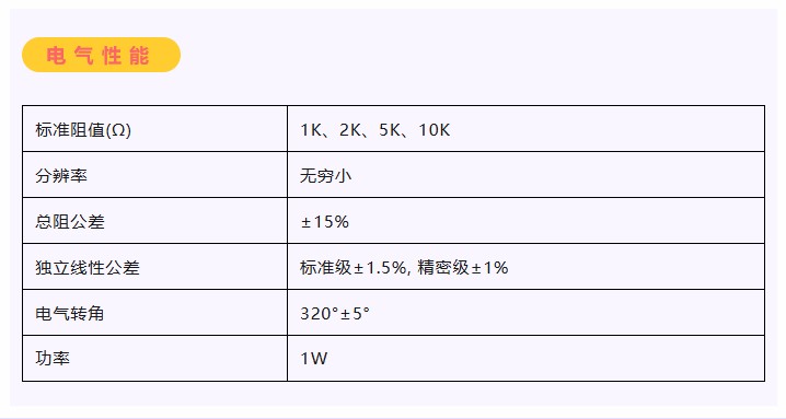 卷卷卷卷卷，卷出一個新低價——26.8！(圖3)