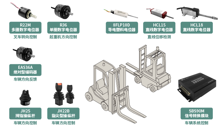 工程機械核心部件選型指南：從電位器、編碼器、操縱桿到信號轉(zhuǎn)換一網(wǎng)打盡！(圖1)
